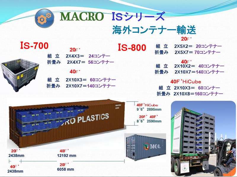 【数量限定価格】(1台)MACRO IS-700